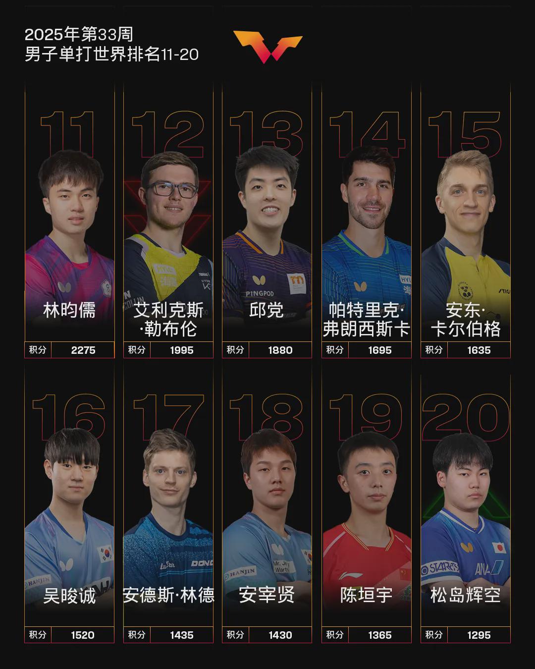 积分, 梁靖崑目前, jpg