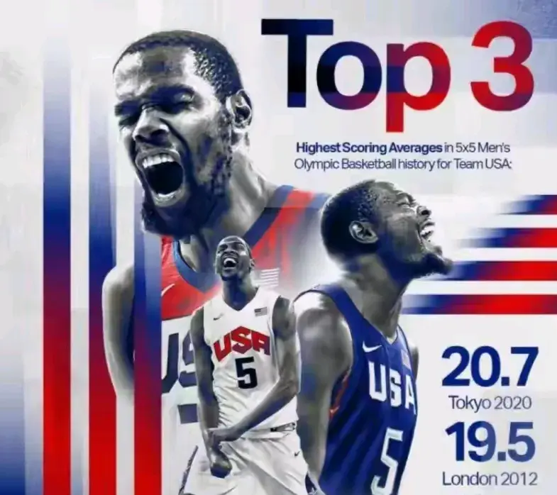 div, 控制薪资结